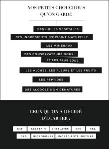 Ingrédients box beauté Prescription Lab